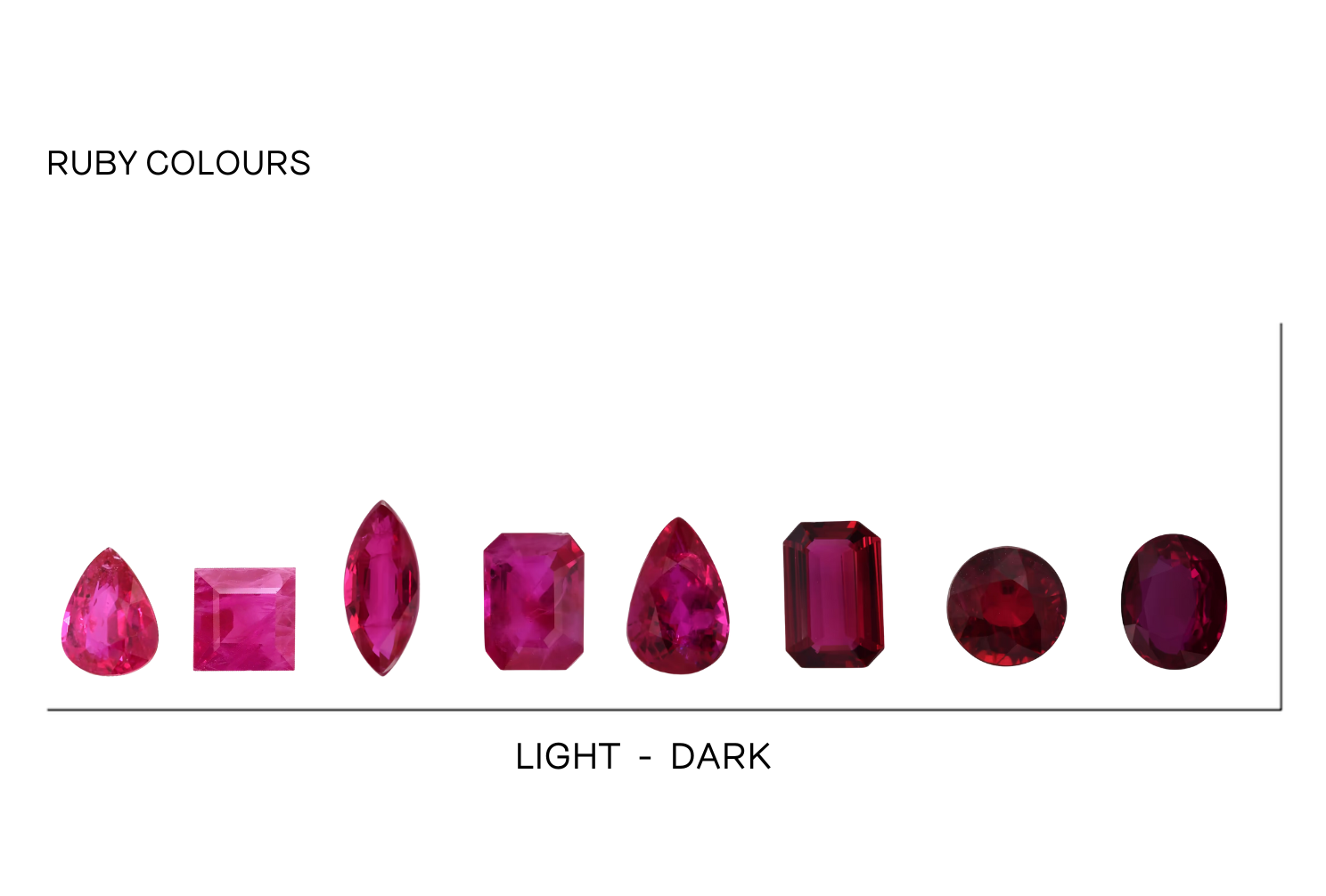 Colors of ruby stones top
